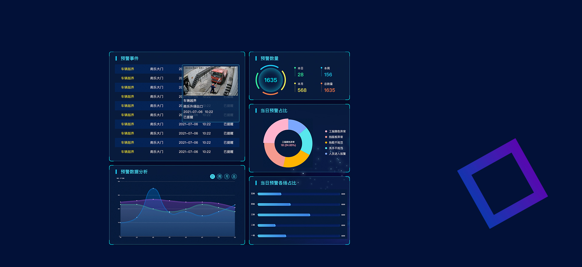 生物安全運維數(shù)據(jù)大屏