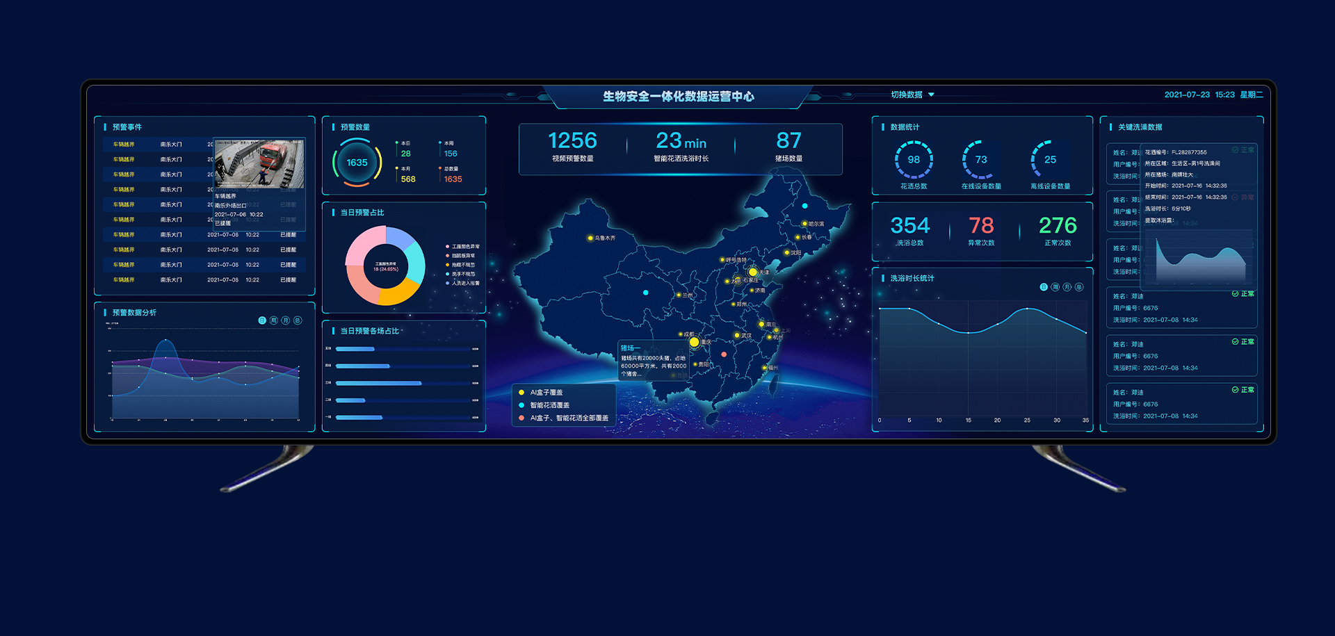 生物安全運維數(shù)據(jù)大屏