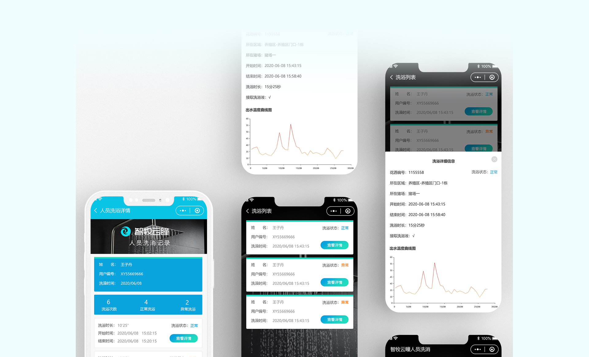 生物安全運(yùn)維數(shù)據(jù)大屏